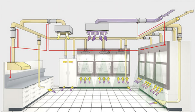 實驗室通風系統(tǒng)